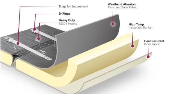 Removable-Insulation-Cover-Fabrication-Materials